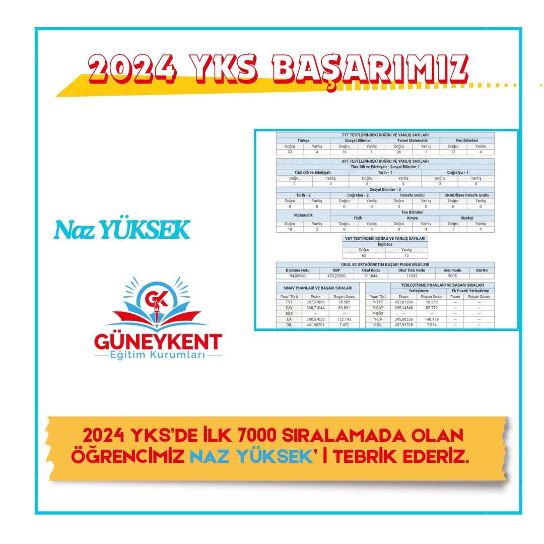 GÜNEYKENT BİR KEZ DAHA FARKINI ORTAYA KOYDU 